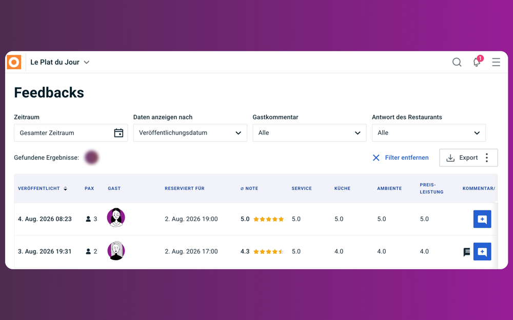 Übersicht aller Feedbacks von Le Plat du Jour in foratable