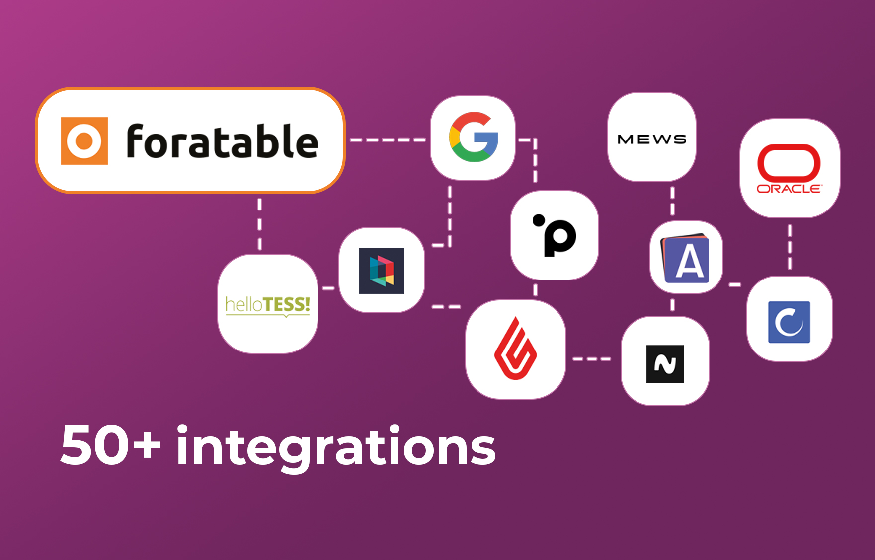 Panel with main integrations with foratable