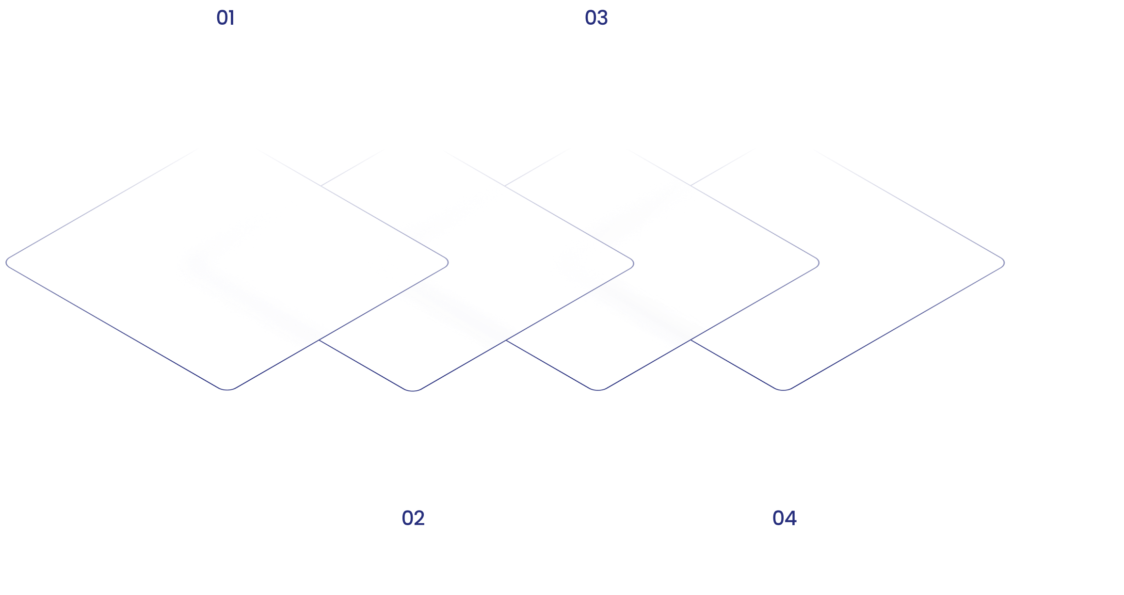 Four-step process diagram: 01 Onboarding - proceed through KYC and KYB process; 02 Sign in & verify - enable 2FA and add team members/roles; 03 Configure - choose assets/networks, set withdrawal windows, create wallet whitelists; 04 Allocate & monitor - move balances into selected vaults, view rewards and statements, export reports.