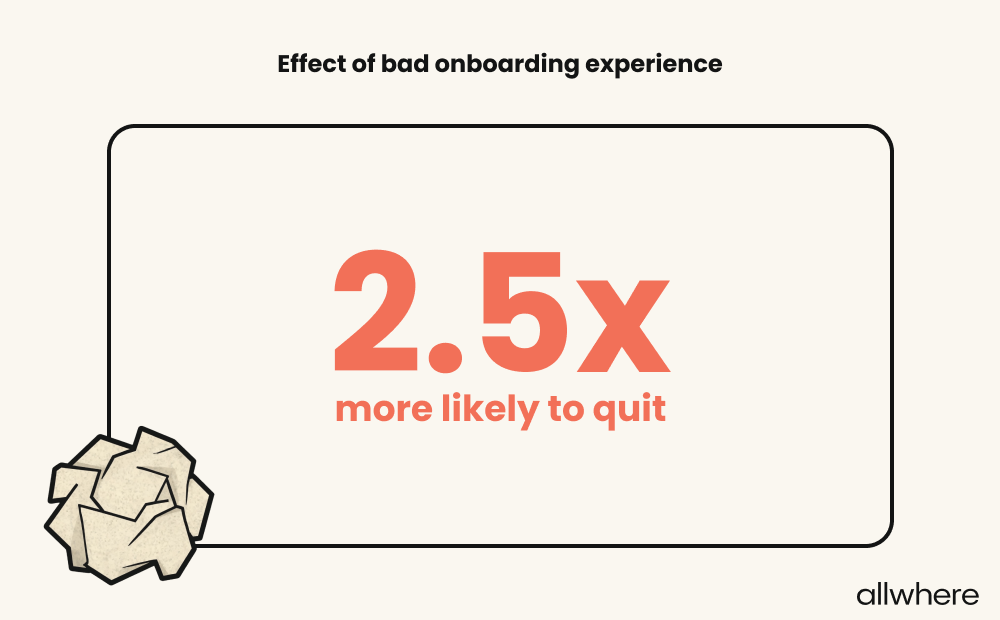 Image showing that 2.5x of employees are more likely to quit due to a bad onboarding experience.