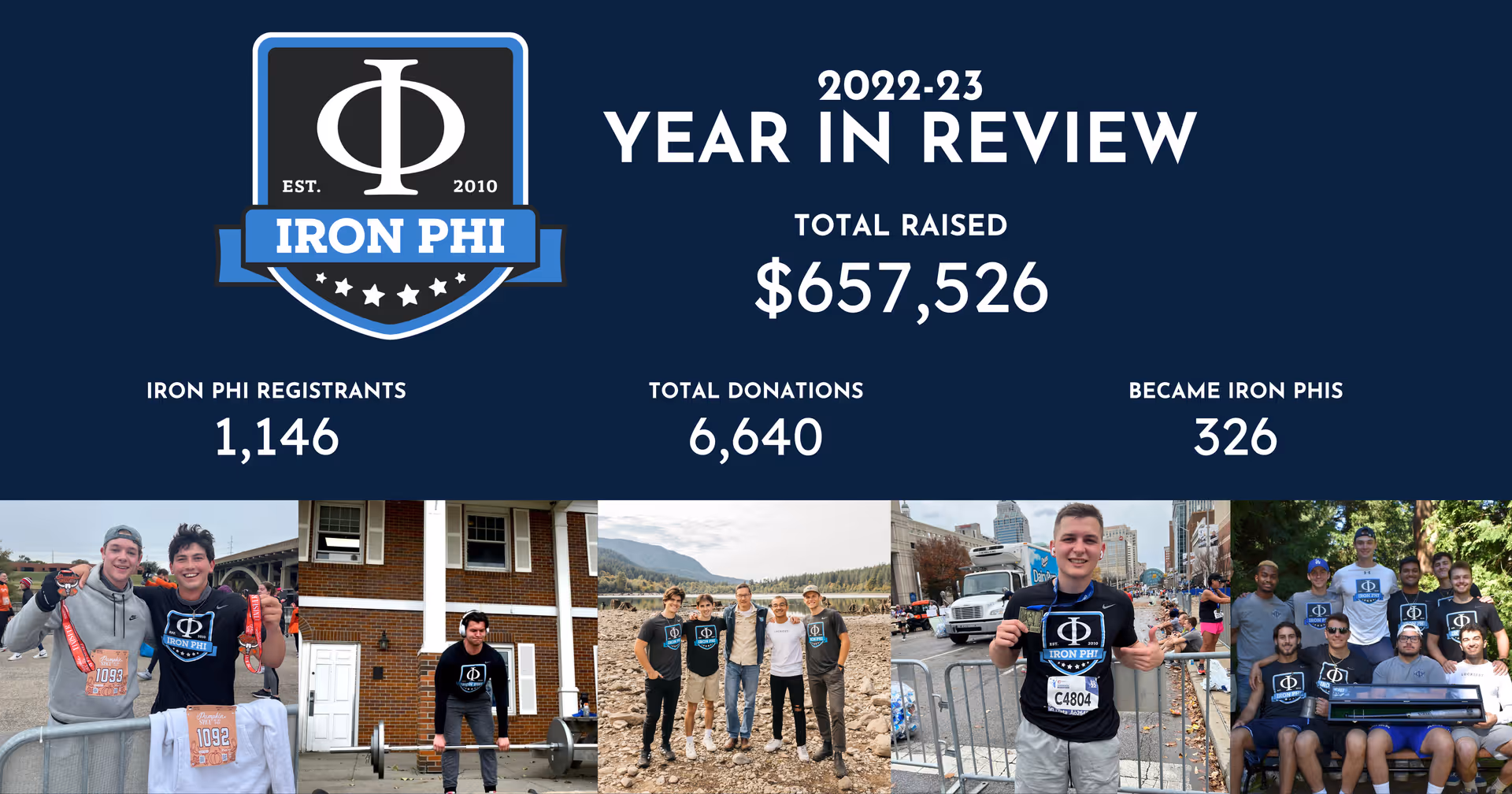 Iron Phi Year in Review