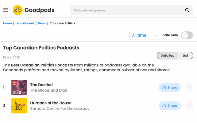 Humans of the House ranked #2 in Goodpods Top 100 Canadian Politics Pods