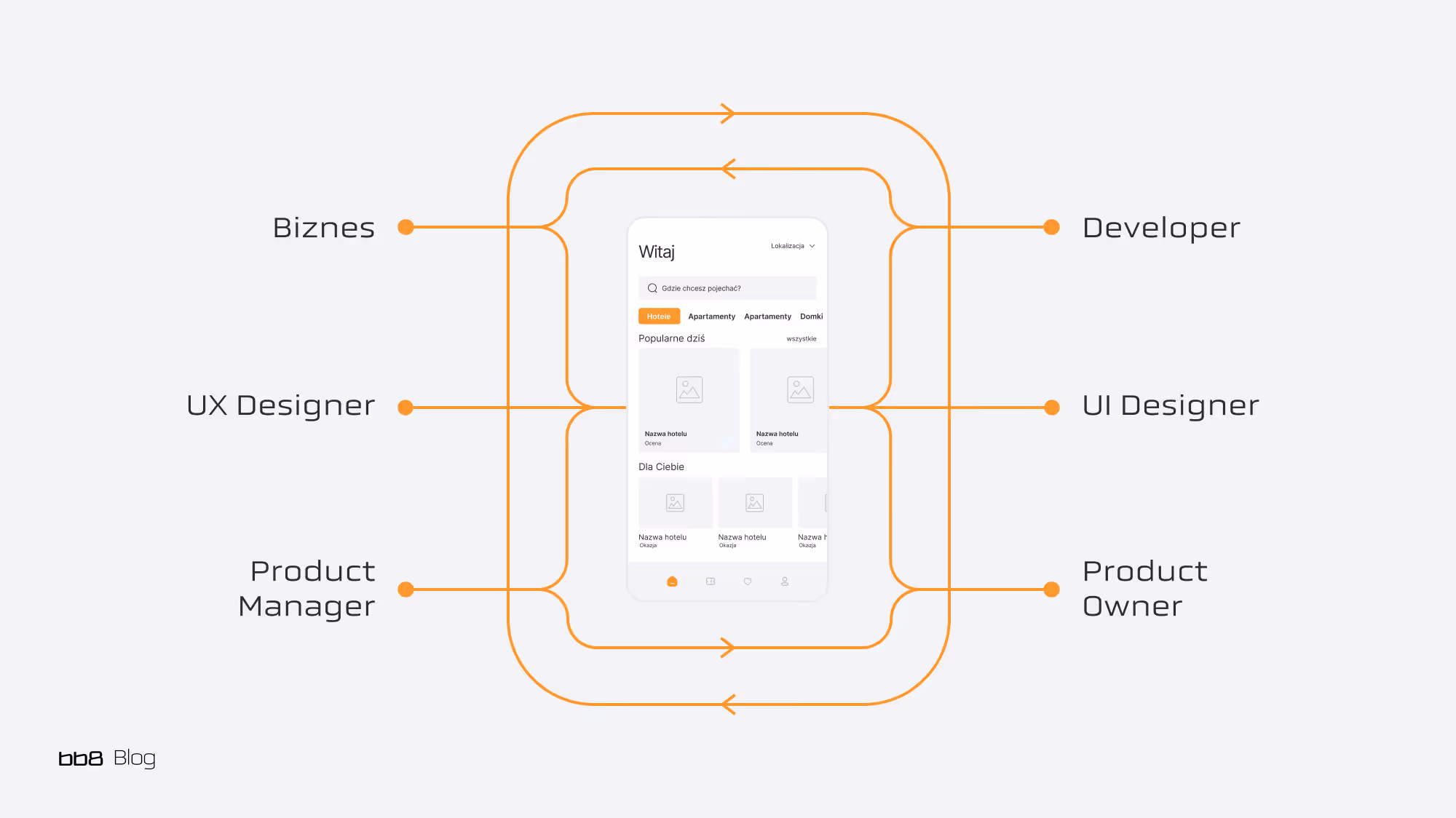 makieta jako narzedzie dla czlonkow zepsolu schemat