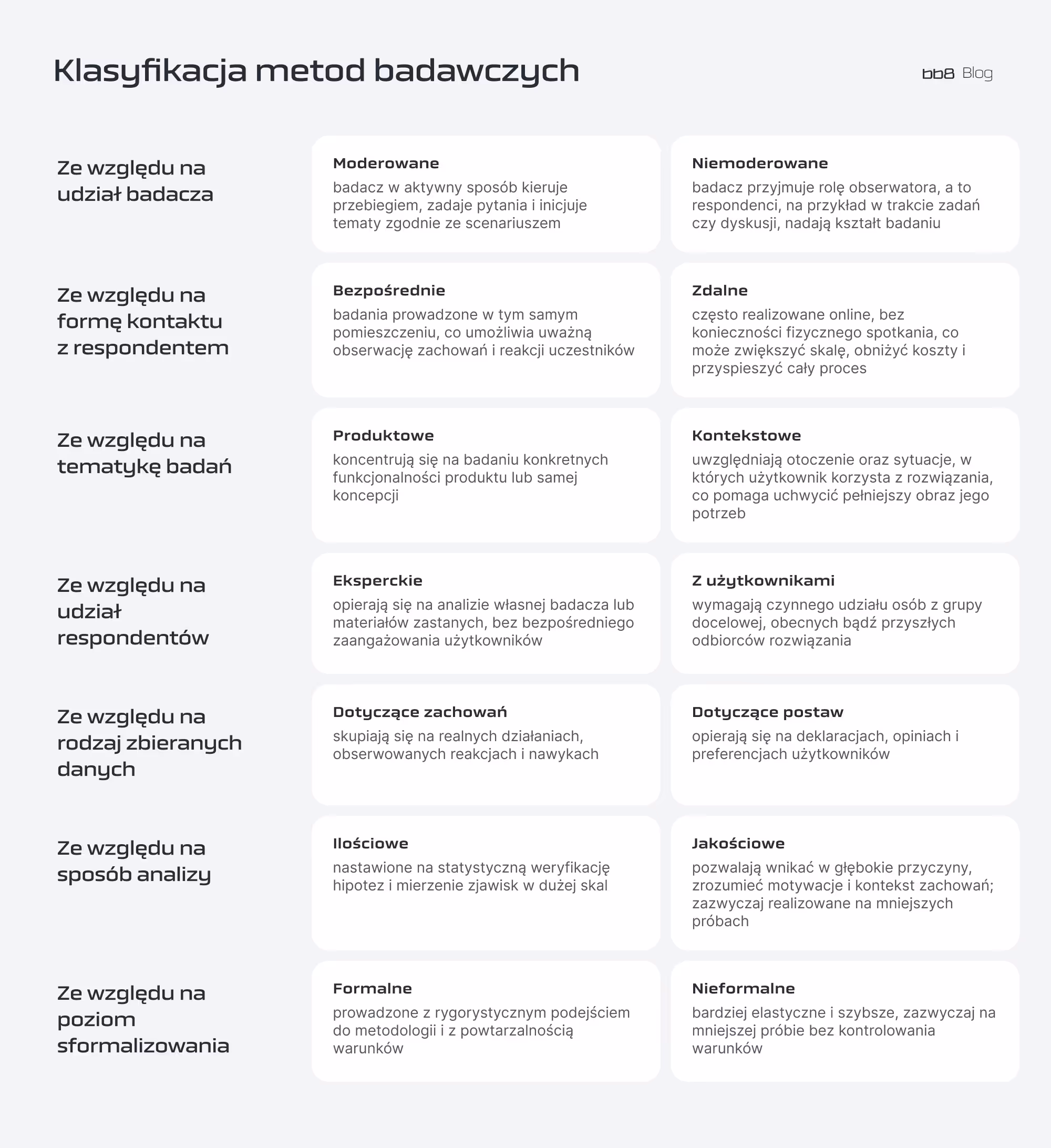 klasyfikacja metod badawczych tabela