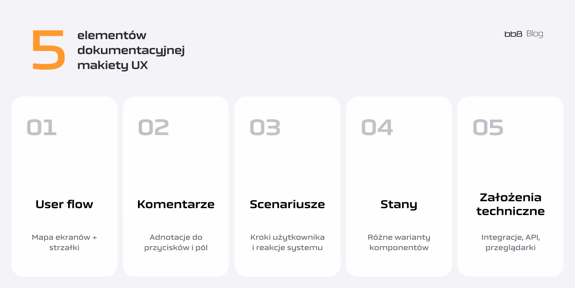5 elementow dokumentacyjnej makiety tabela