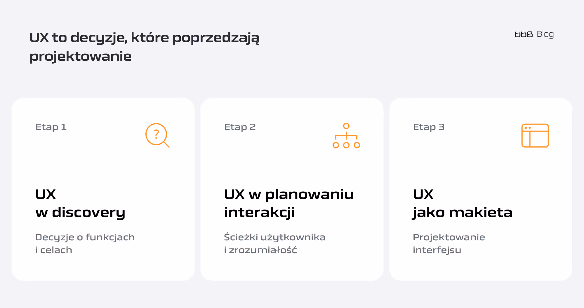 tabela ux proces