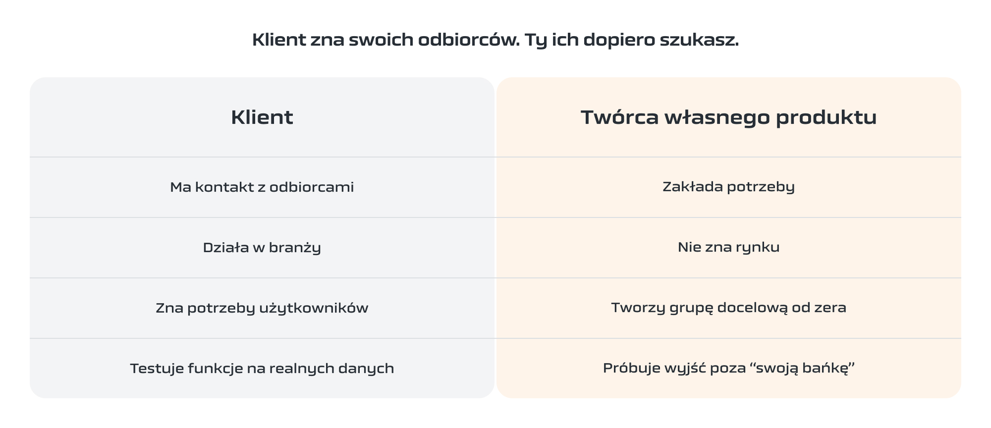 klient vs grupa docelowa tabelka