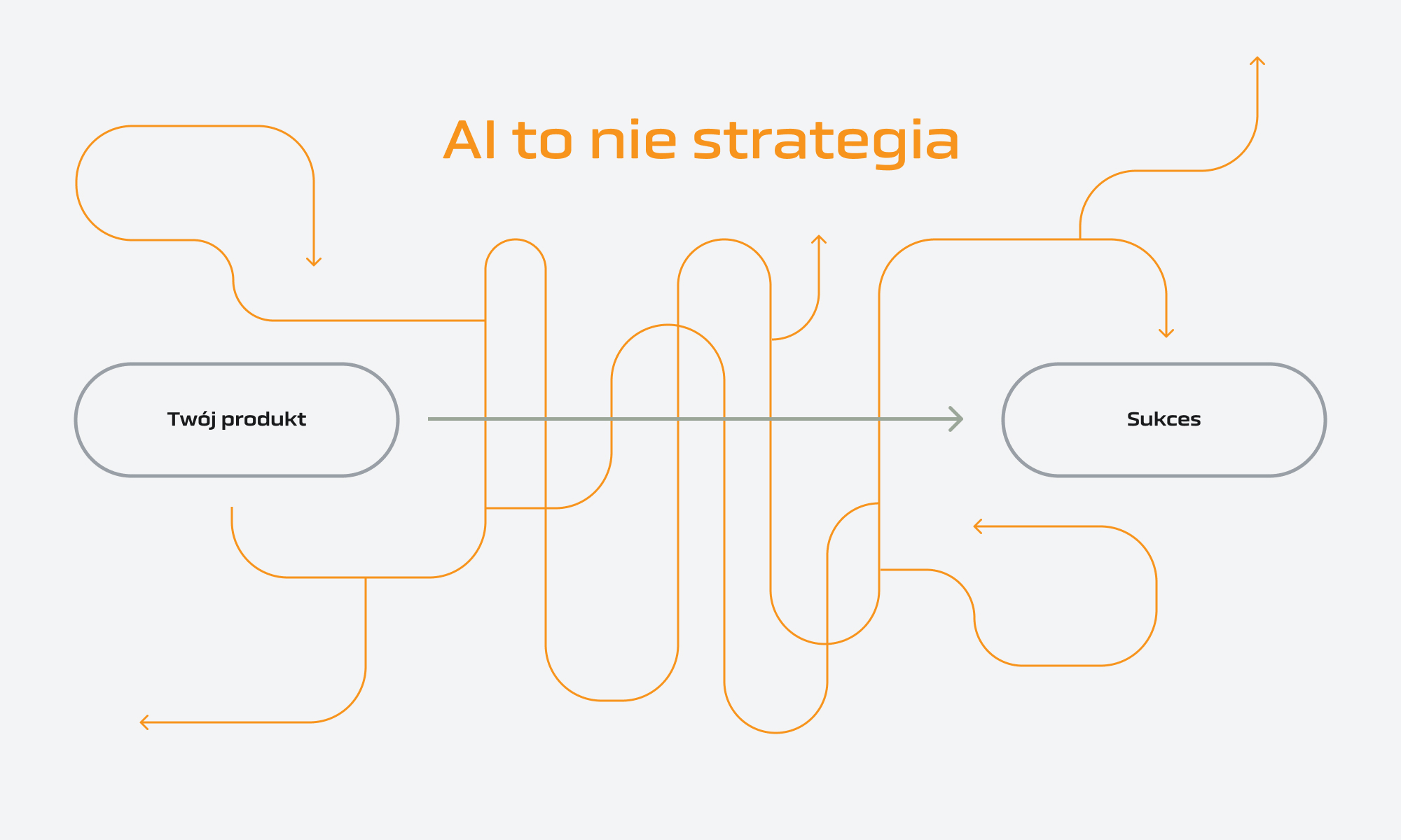 AI to nie strategia ścieżka od produktu do sukcesu rola product ownera w planowaniu