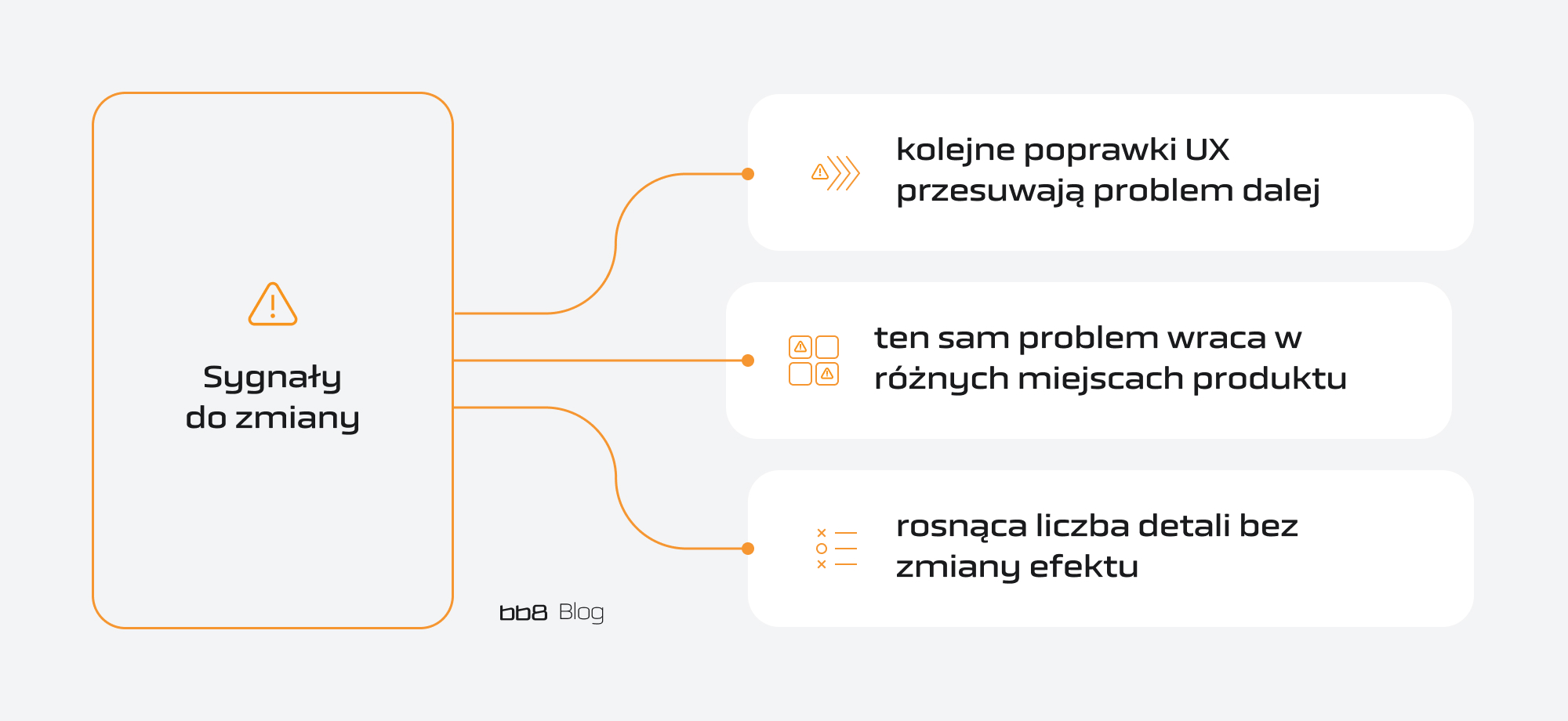 sygnały do zmiany wspolpracy z ux