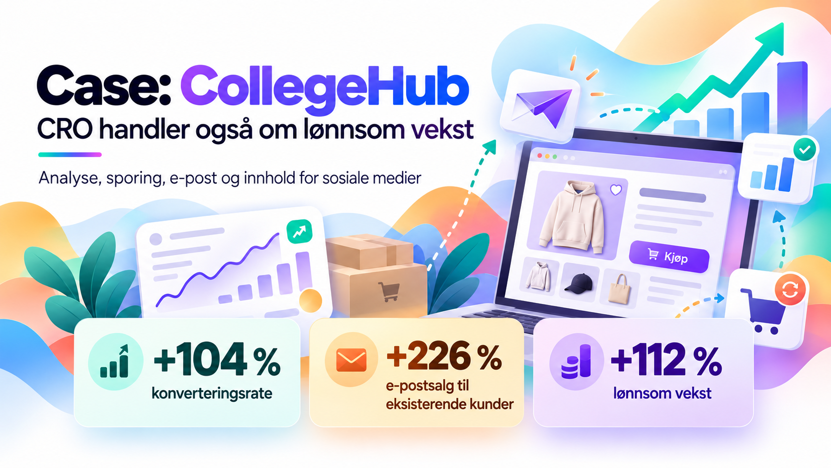 CollegeHub: 104 % høyere konverteringsrate, 226 % mer e-postsalg til eksisterende kunder og 112 % økning i lønnsom vekst.