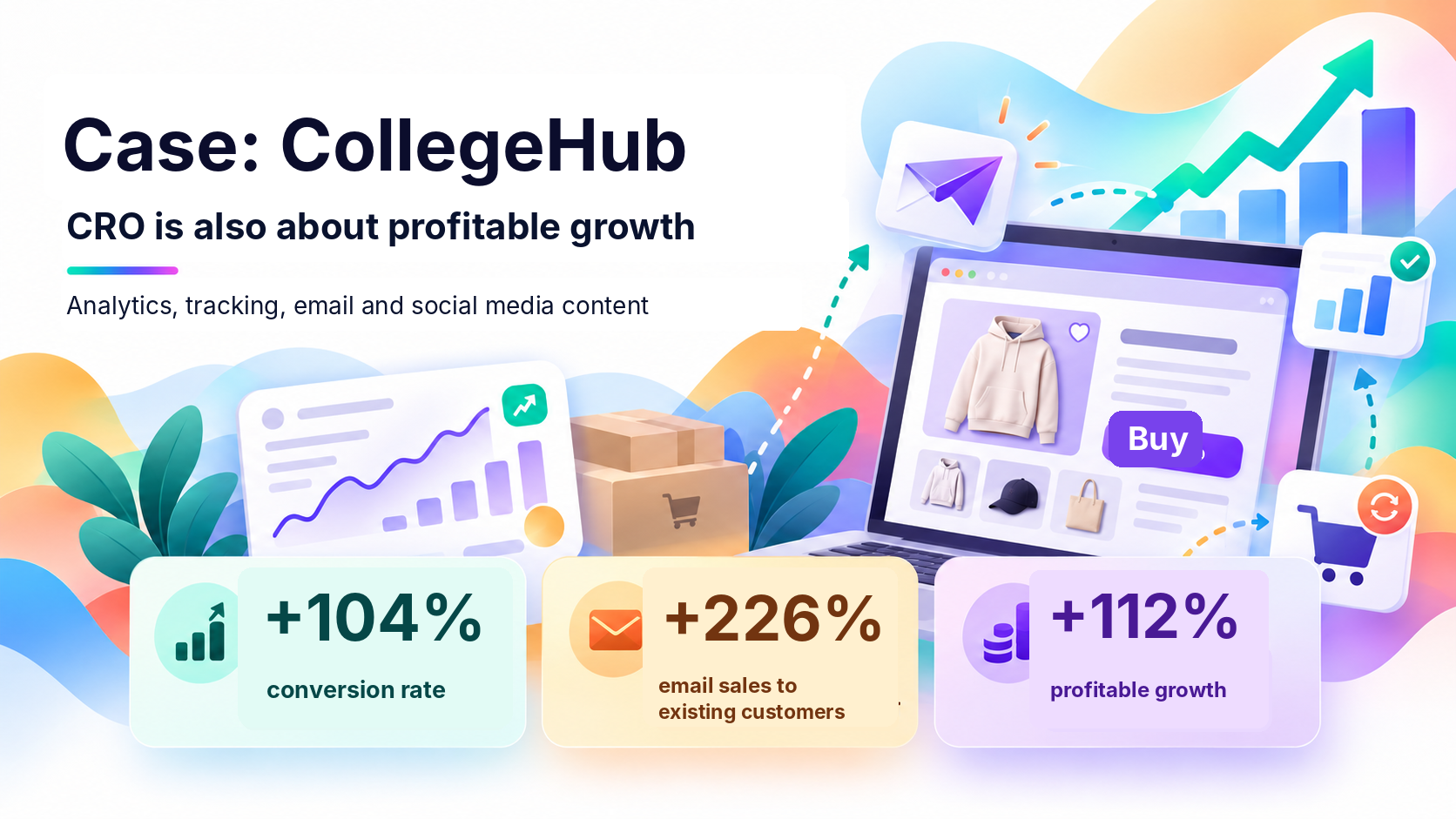 CollegeHub case: 104% higher conversion rate, 226% more email sales to existing customers and 112% increase in profitable growth.