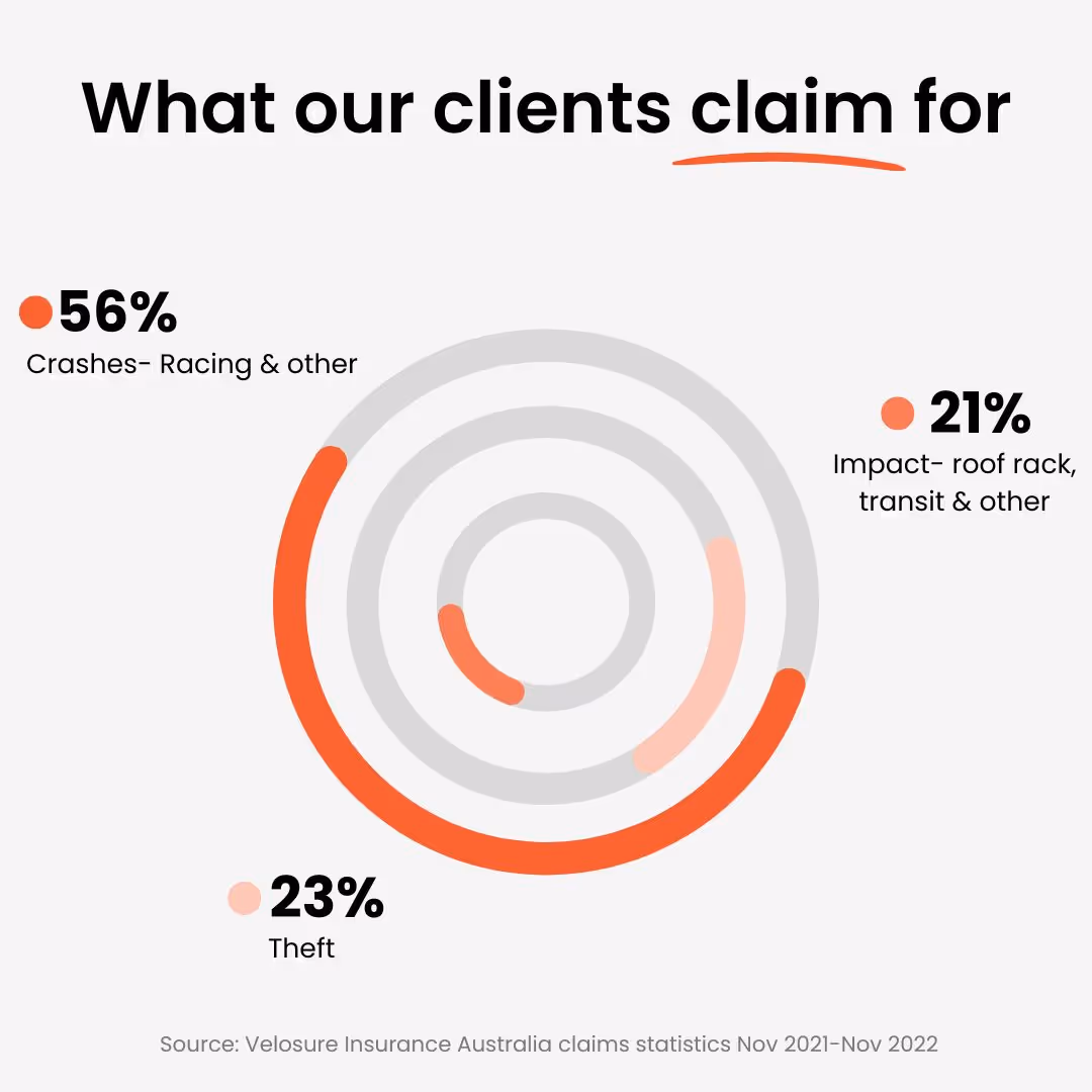 What our clients claim for