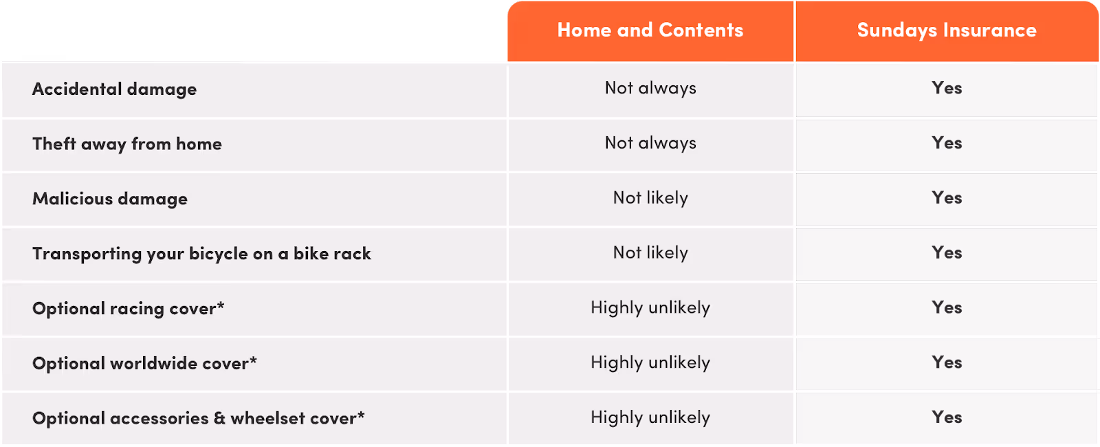 Table of comparison