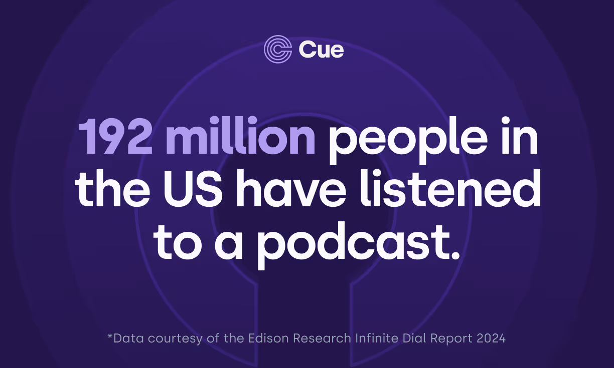 Image is a graphic design showing a stat. The background is purple, and the font reads "192 million people in the US have listened to a podcast. * Data courtesy of the Edison Research Infinite Dial Report 2024".