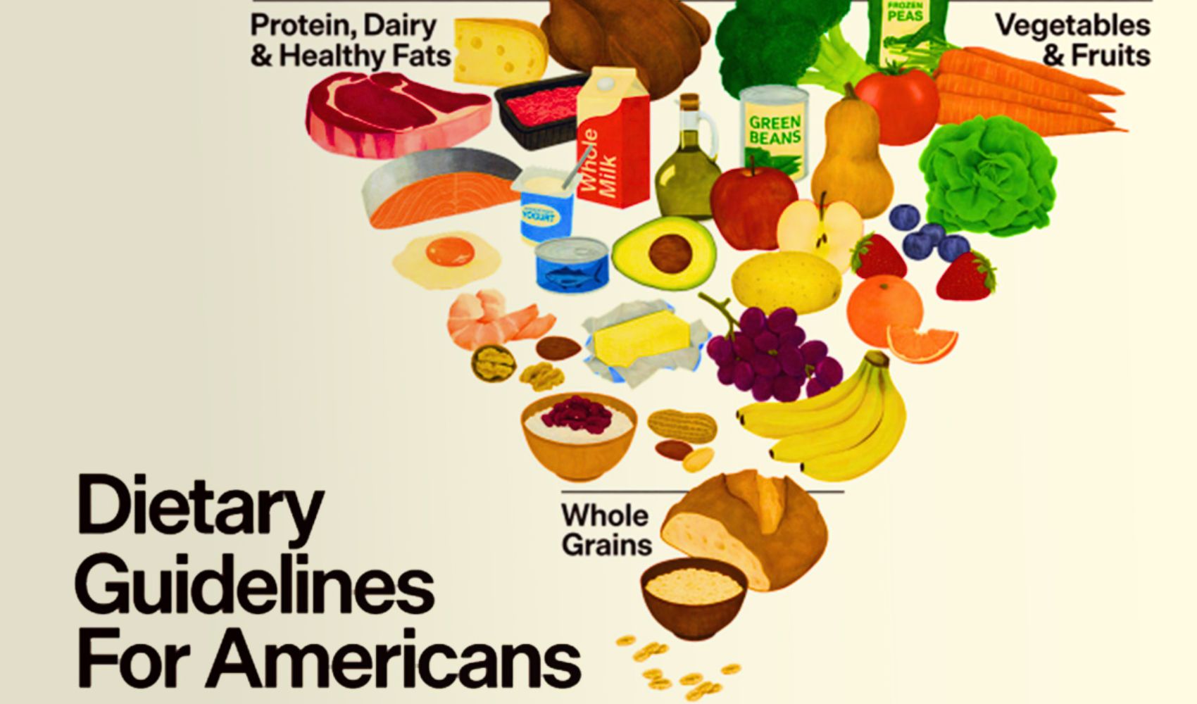 Why Protein Deserves The Spotlight In The New Dietary Guidelines