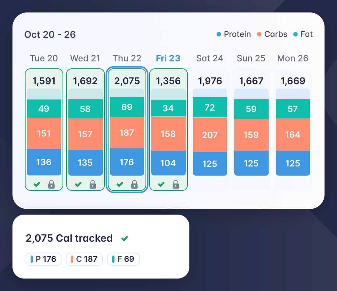 The Daily planner after Match: Thursday set to the 2,075 Cal tracked and locked, with Saturday to Monday at 1,976, 1,667 and 1,669 Cal.