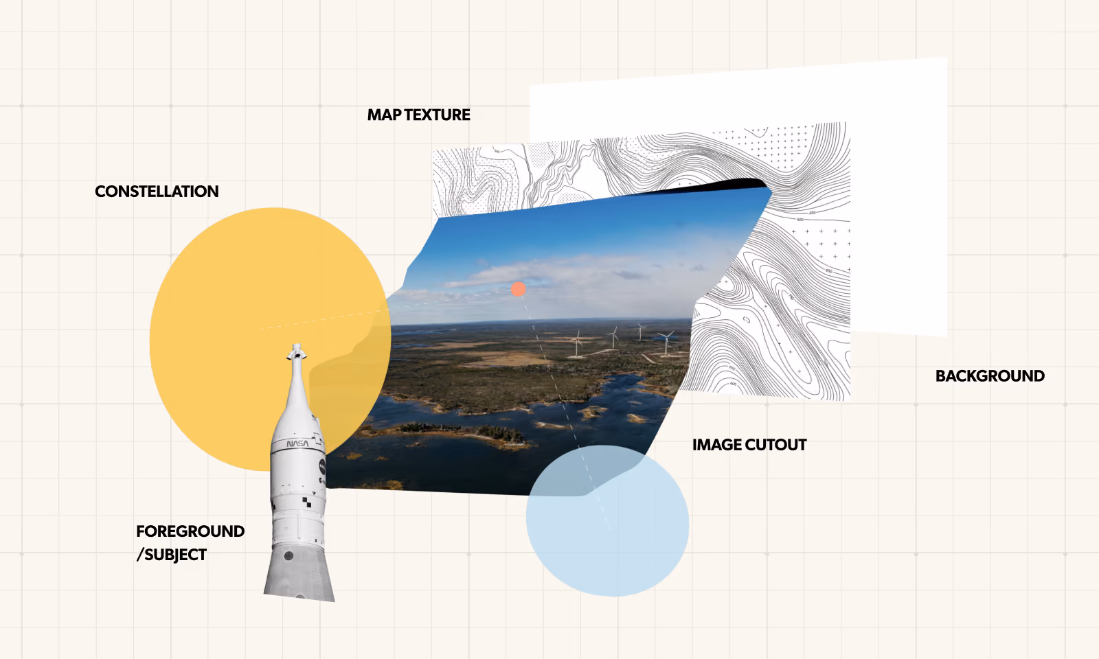 Diagram showing labeled design elements: a central photo of a landscape with wind turbines marked as IMAGE CUTOUT; layered black and white contour lines behind labeled MAP TEXTURE; a yellow circle labeled CONSTELLATION behind a rocket image labeled FOREGROUND/SUBJECT on the left; and a white rectangular panel in the far background labeled BACKGROUND.