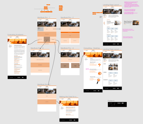 a screenshot of figma, it is chaotic and spread out, but features numerous pages grouped by content and proposed user flow.