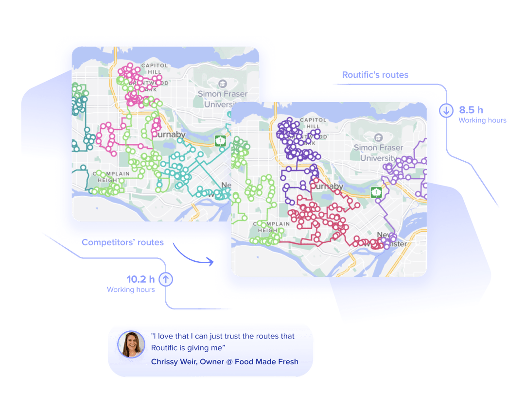 Fleet Routing Software | Routific