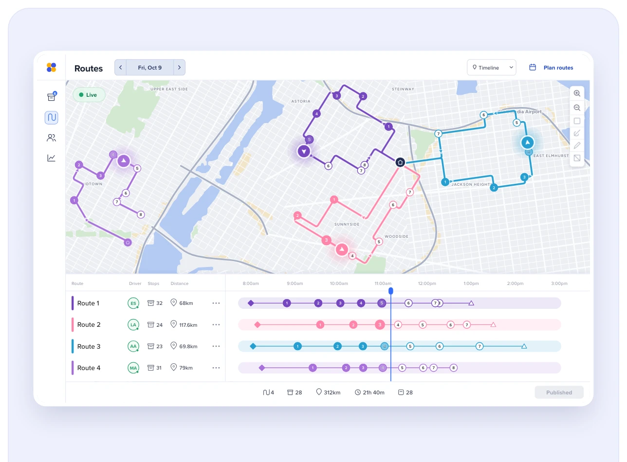 Routific's dispatcher dashboard tracking four routes live on the map and timeline: completed stops are filled in and a time line shows who is ahead of or behind schedule.