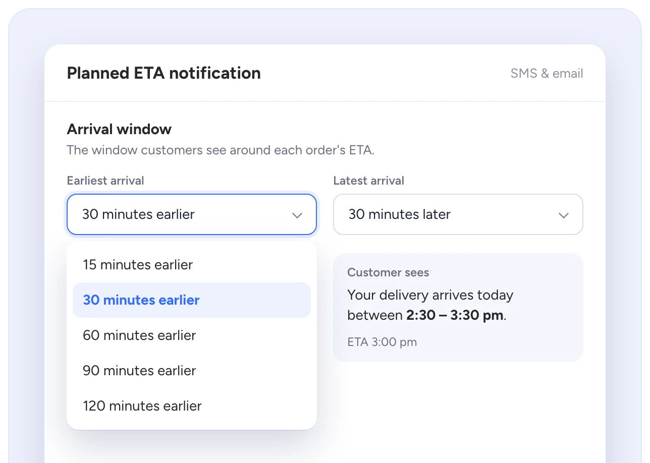 Routific's arrival window settings for the Planned ETA notification: earliest arrival 30 minutes earlier and latest arrival 30 minutes later, so the customer sees a 2:30 to 3:30 pm window around a 3:00 pm ETA.