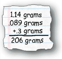 Adding grams