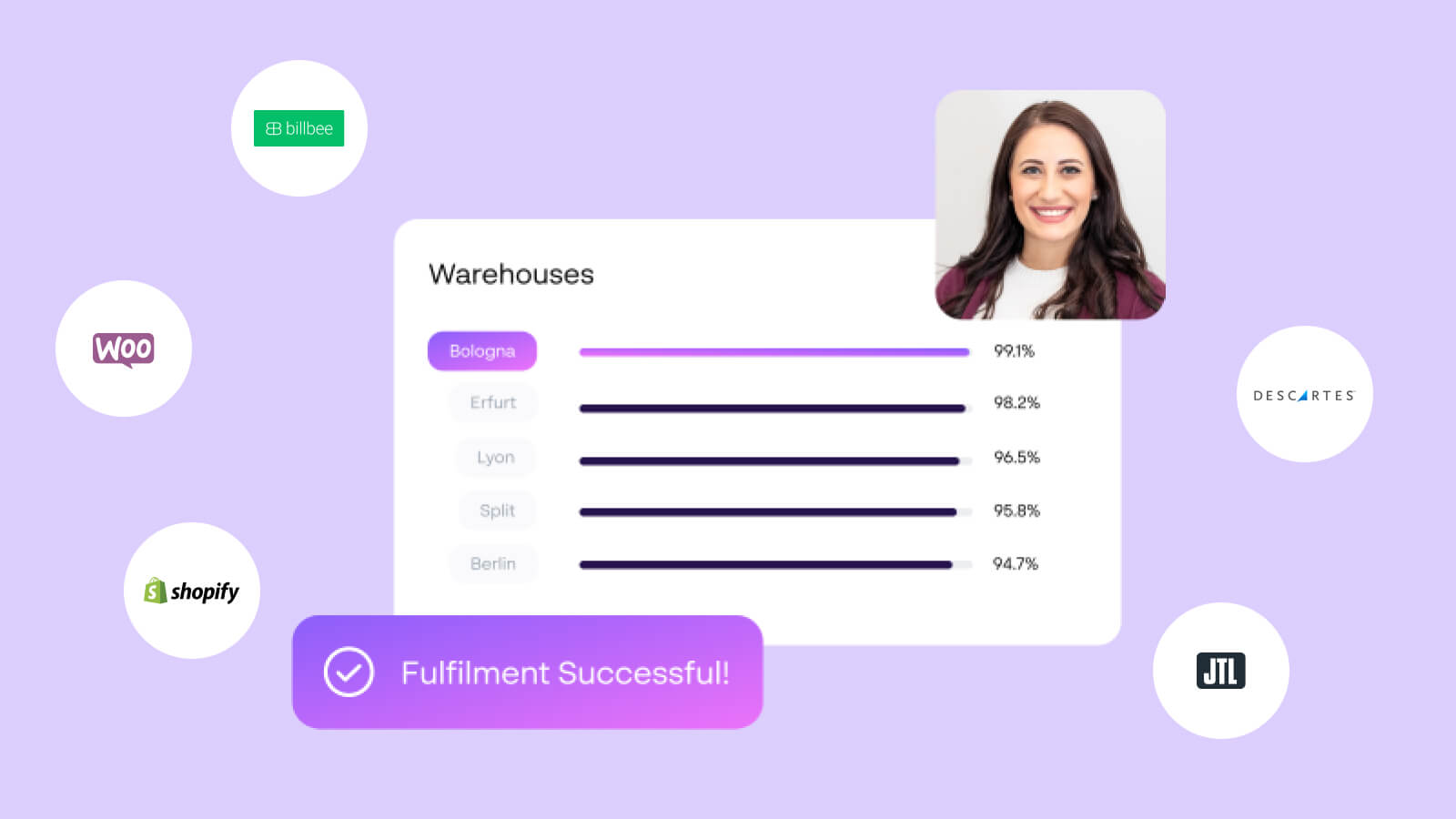 graphic depicts Codept platform and fulfillment tracking