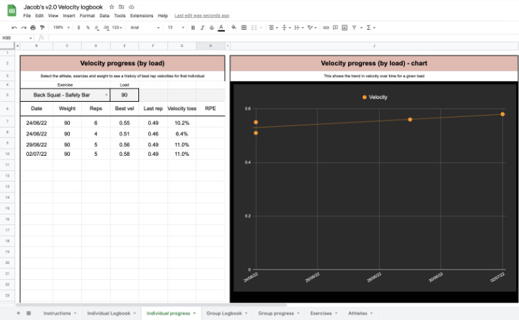 Track progress with best rep velocity on a given load in velocity based training