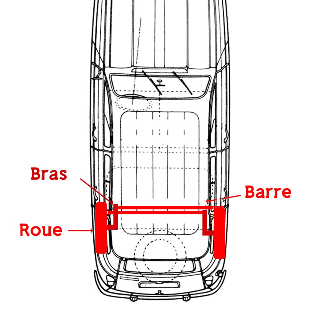 Le système de barres de torsion