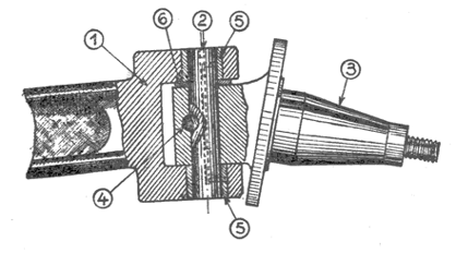 Organes de directions 2