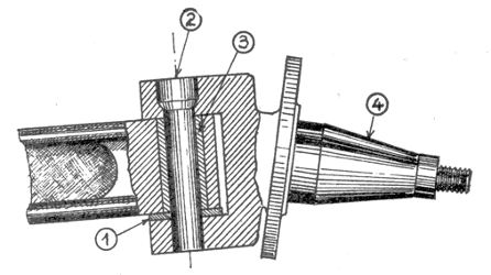 Organes de direction