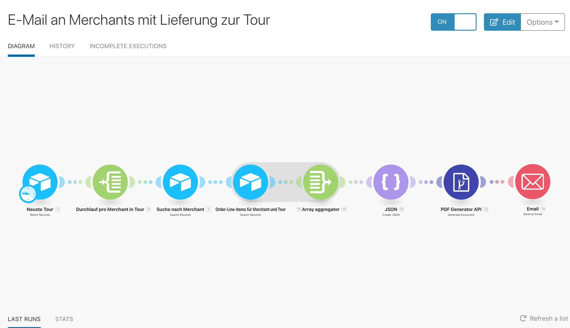 Beispielhafte Automatisierung im E-Commerce
