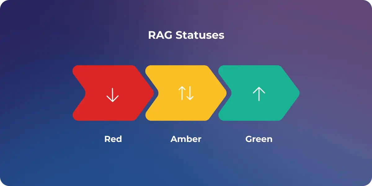 RAG Status Indicators: Red, Amber, Green