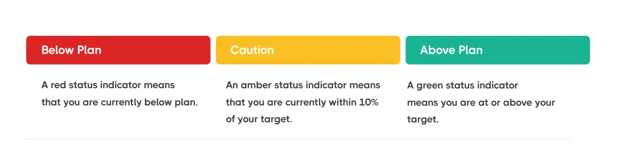 RAG Status ranges