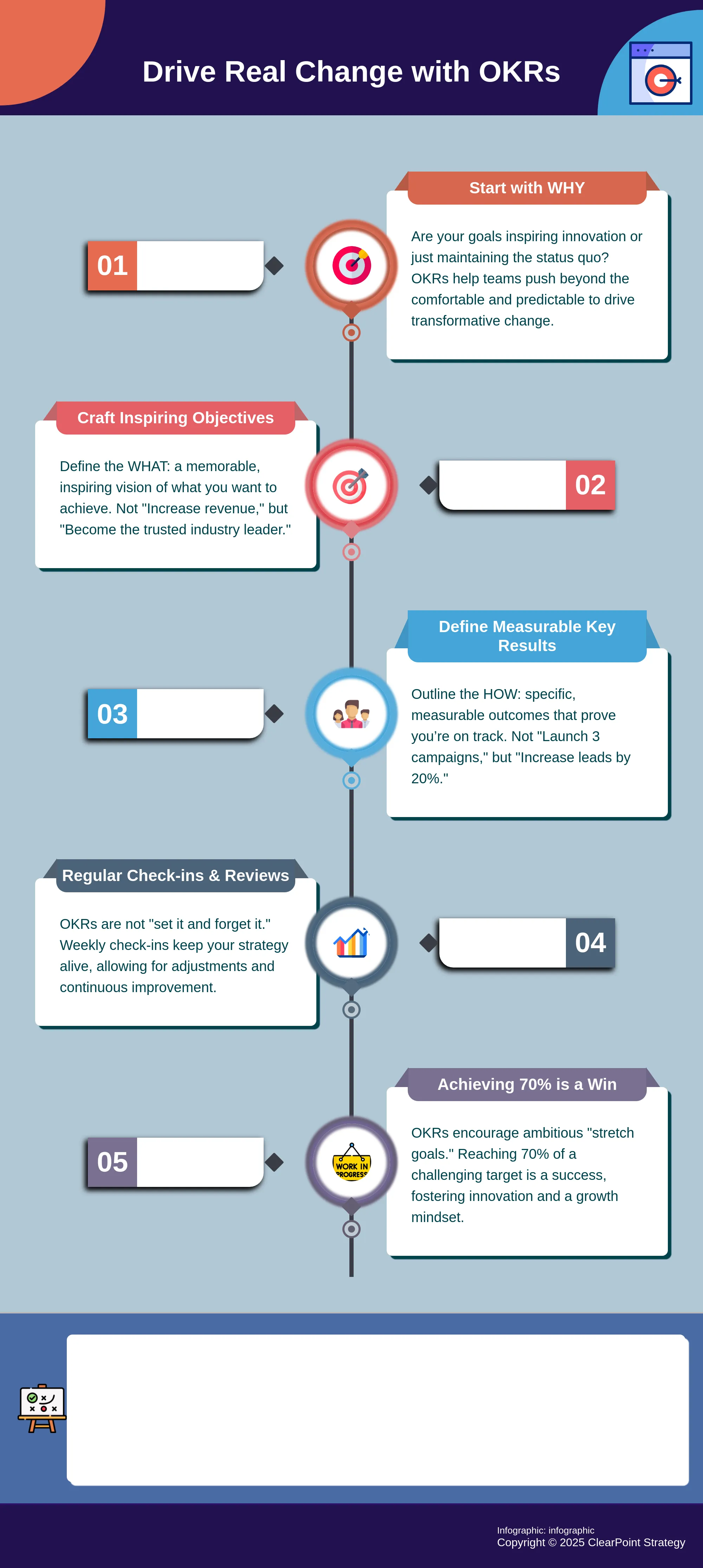 Infographic outlining 5 steps to implement OKRs effectively.