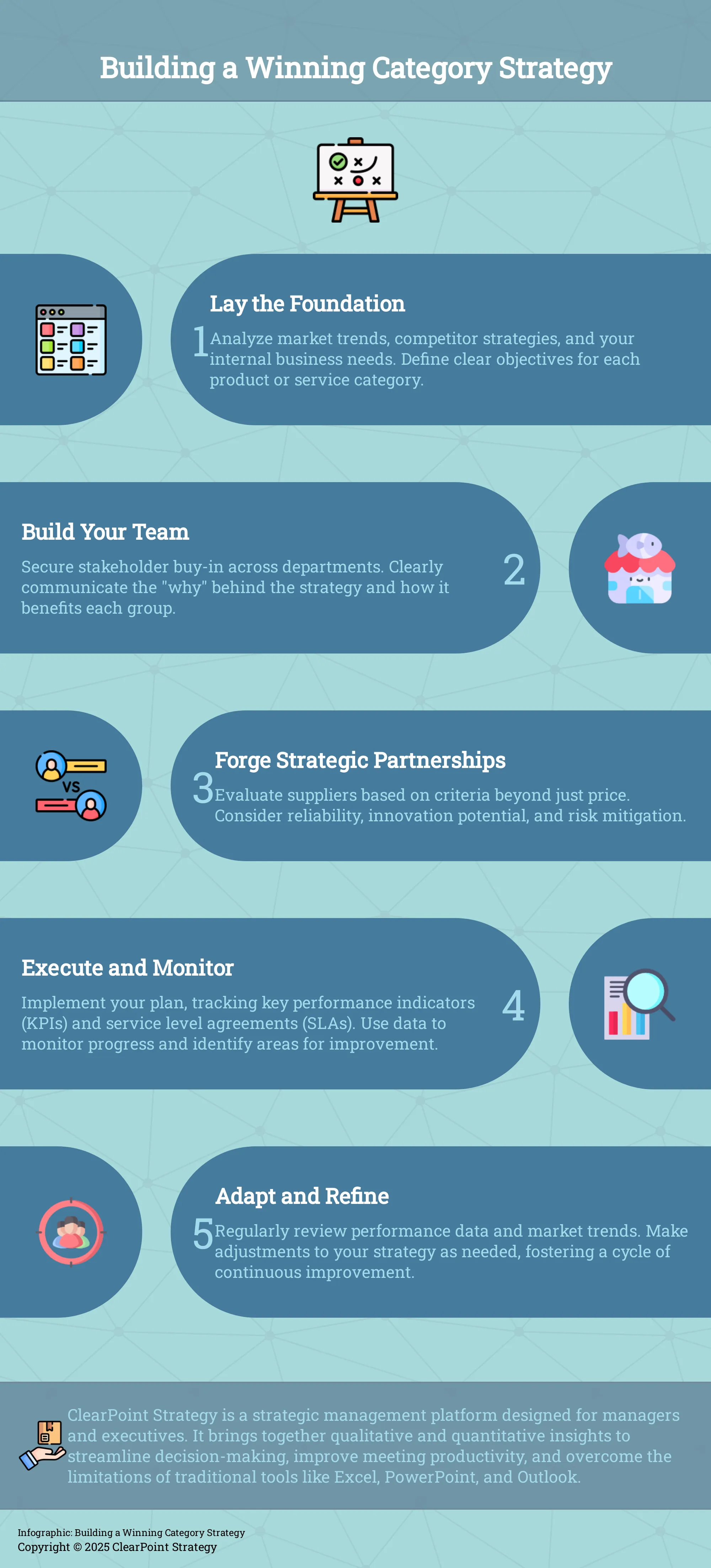 A 5-step infographic outlining how to build and implement a successful category strategy.