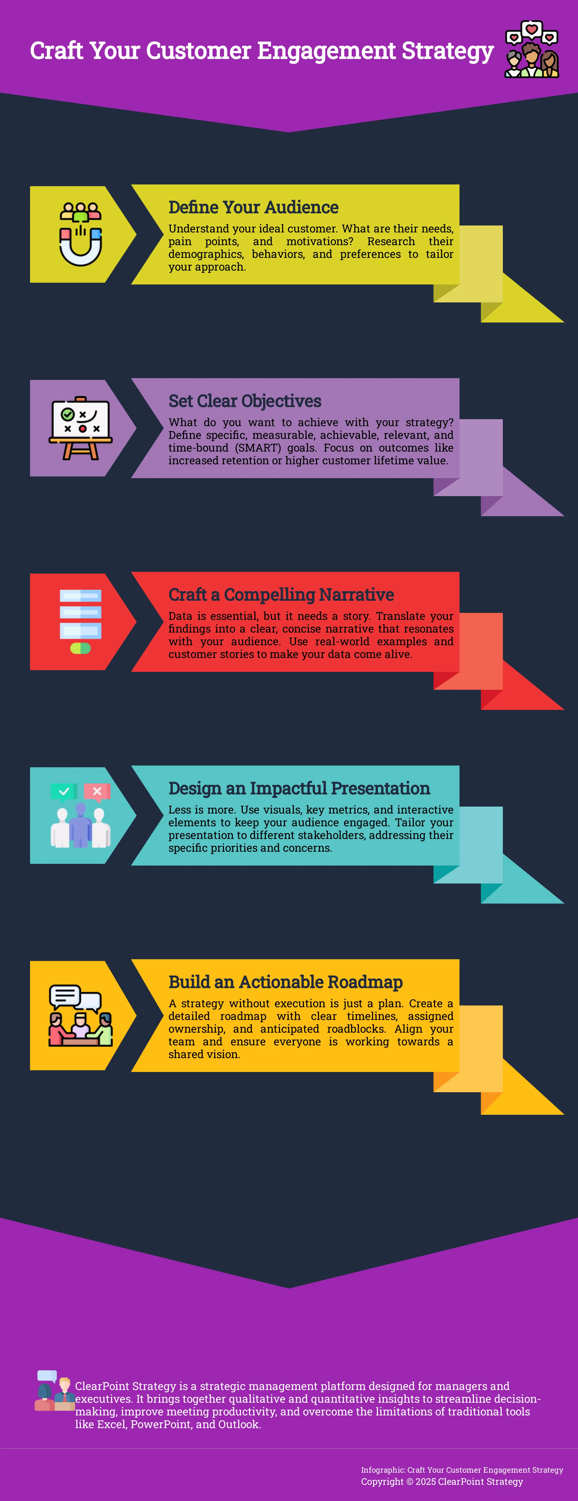 A 5-step infographic outlining how to create and present a winning customer engagement strategy.