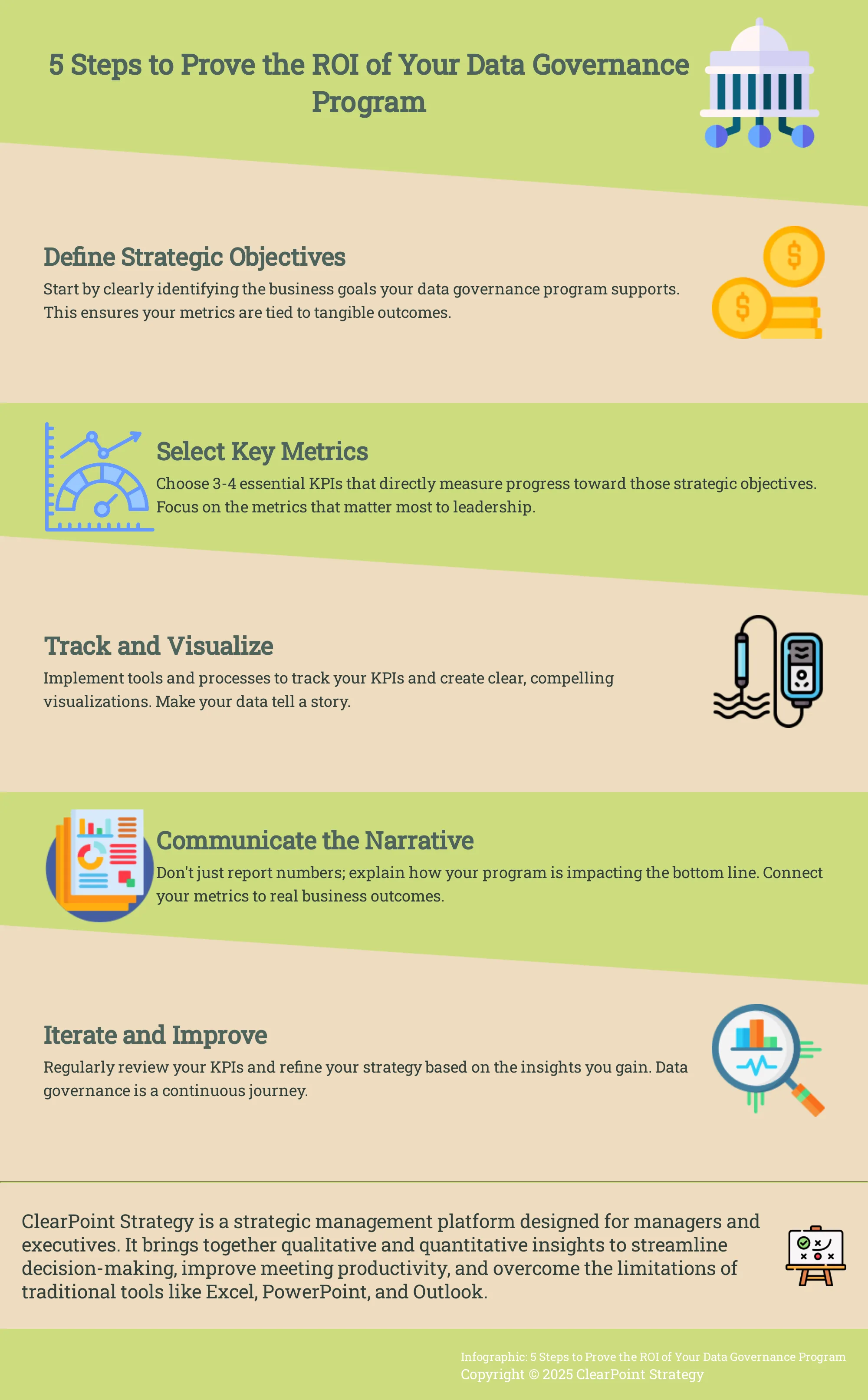 Infographic depicting 5 steps to prove the ROI of a data governance program