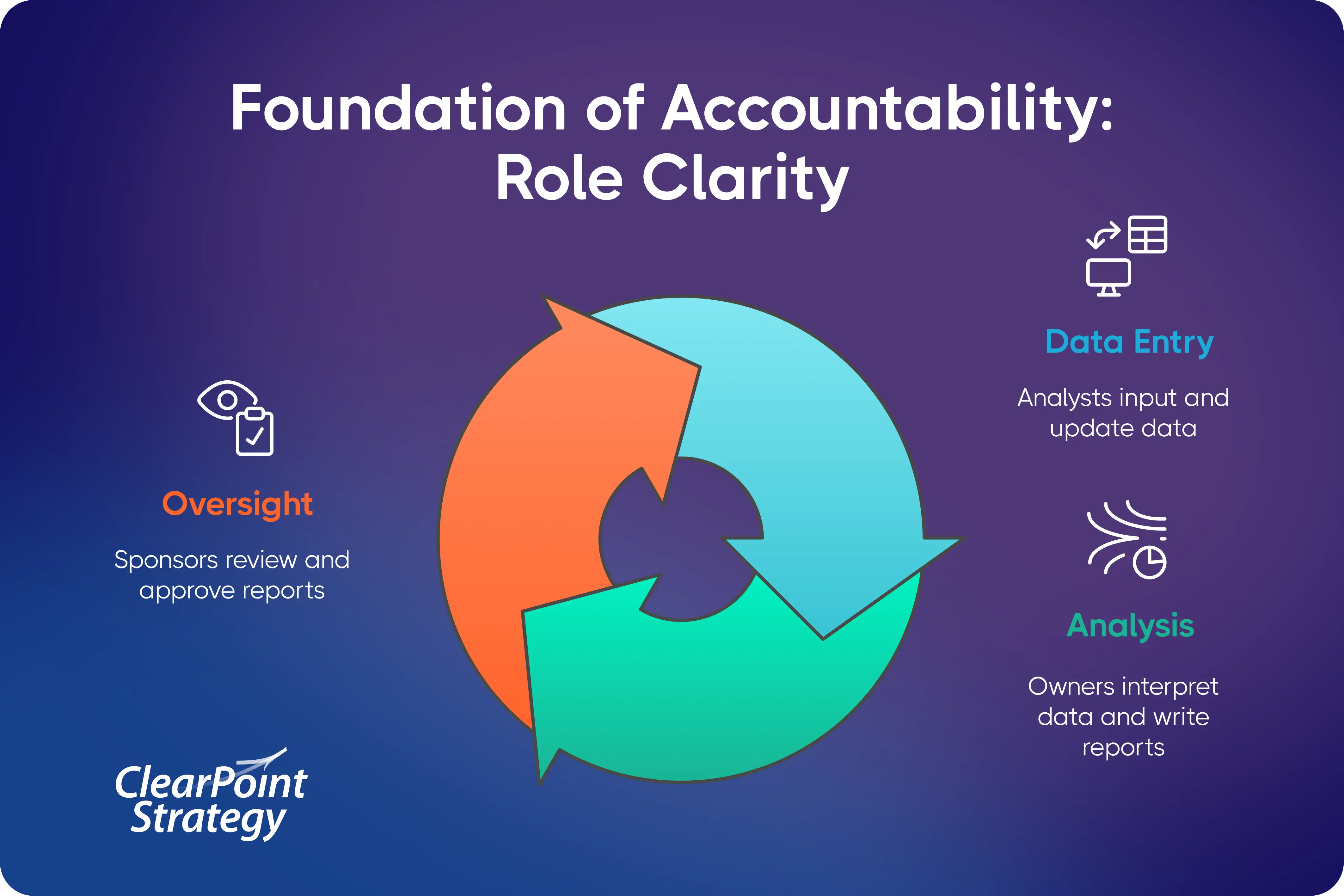 Role Clarity Infographic