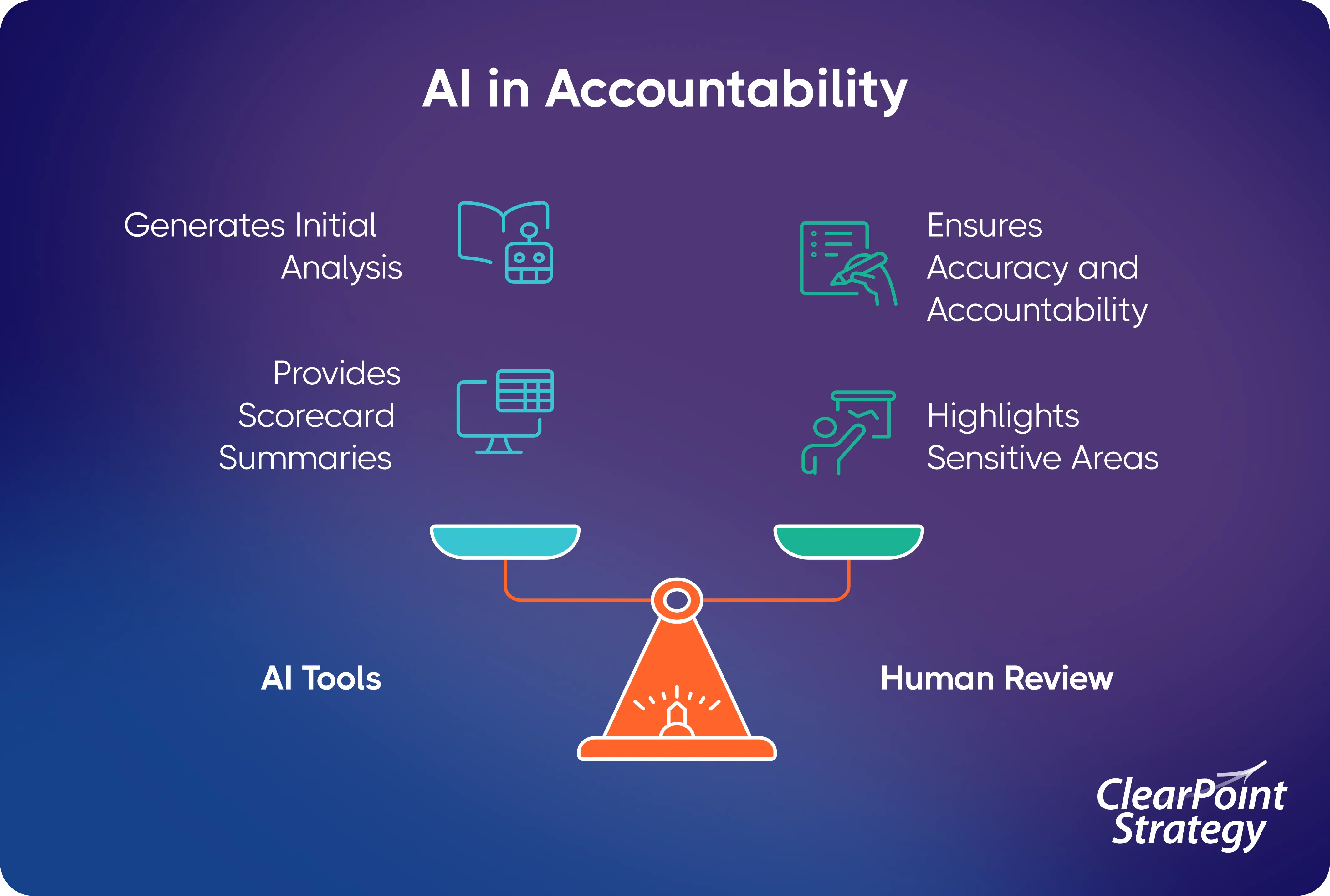 AI in accountability infographic