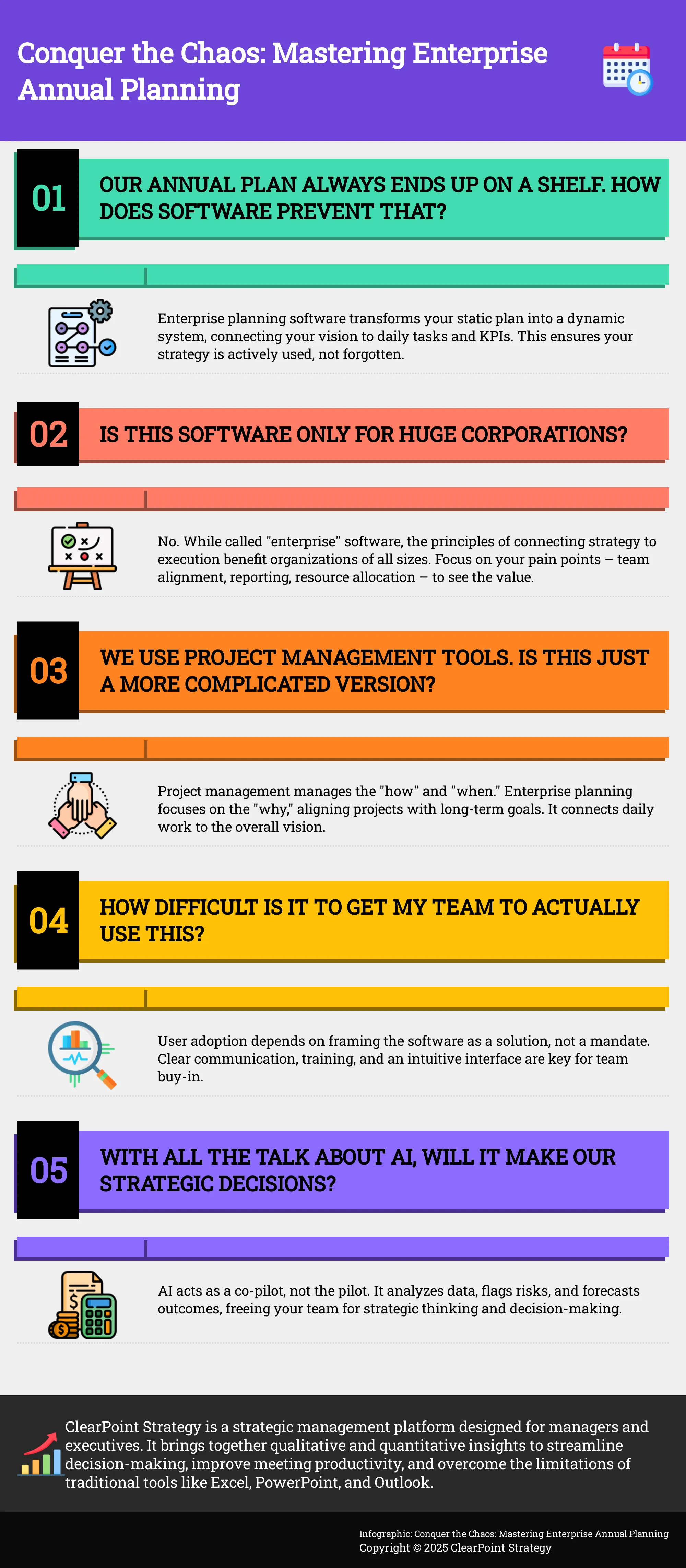 Infographic addressing key questions about enterprise annual planning software.