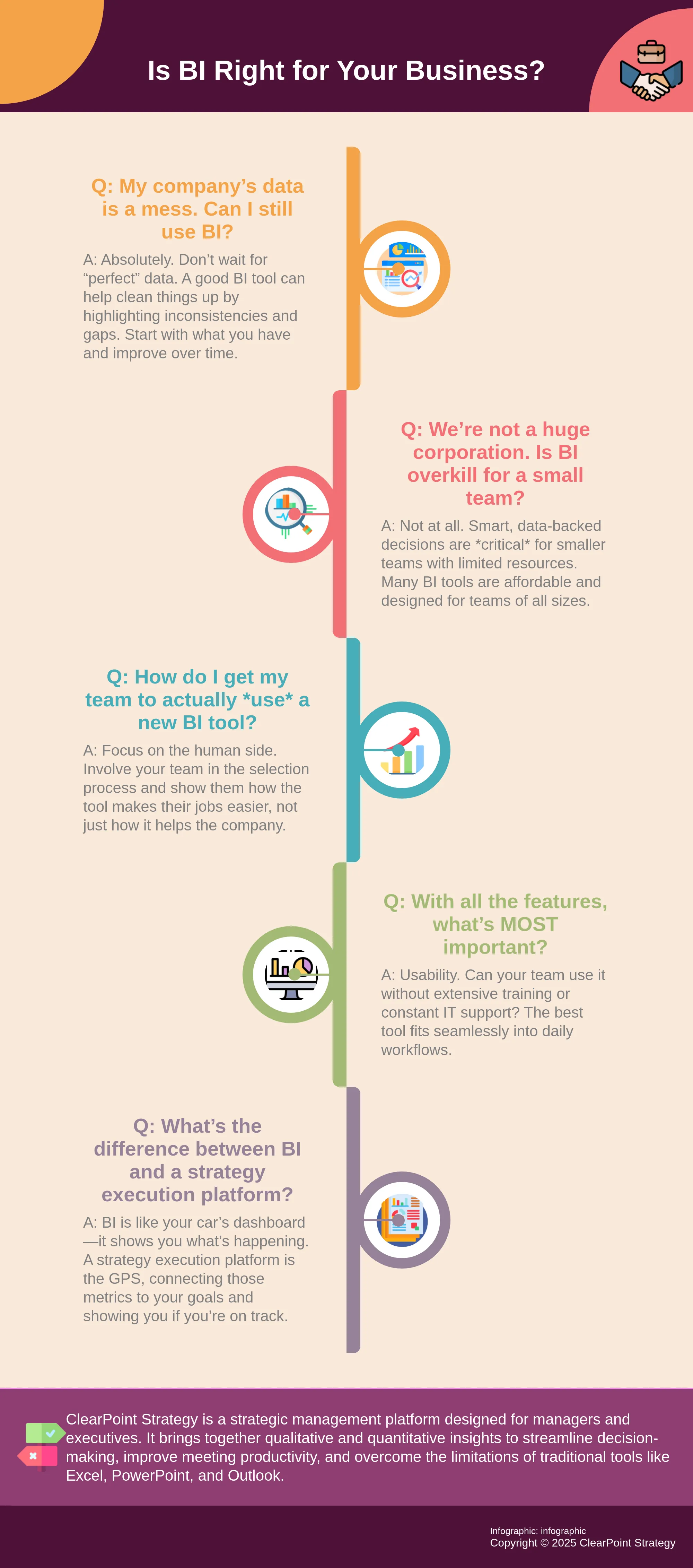 Infographic addressing common concerns about Business Intelligence software.