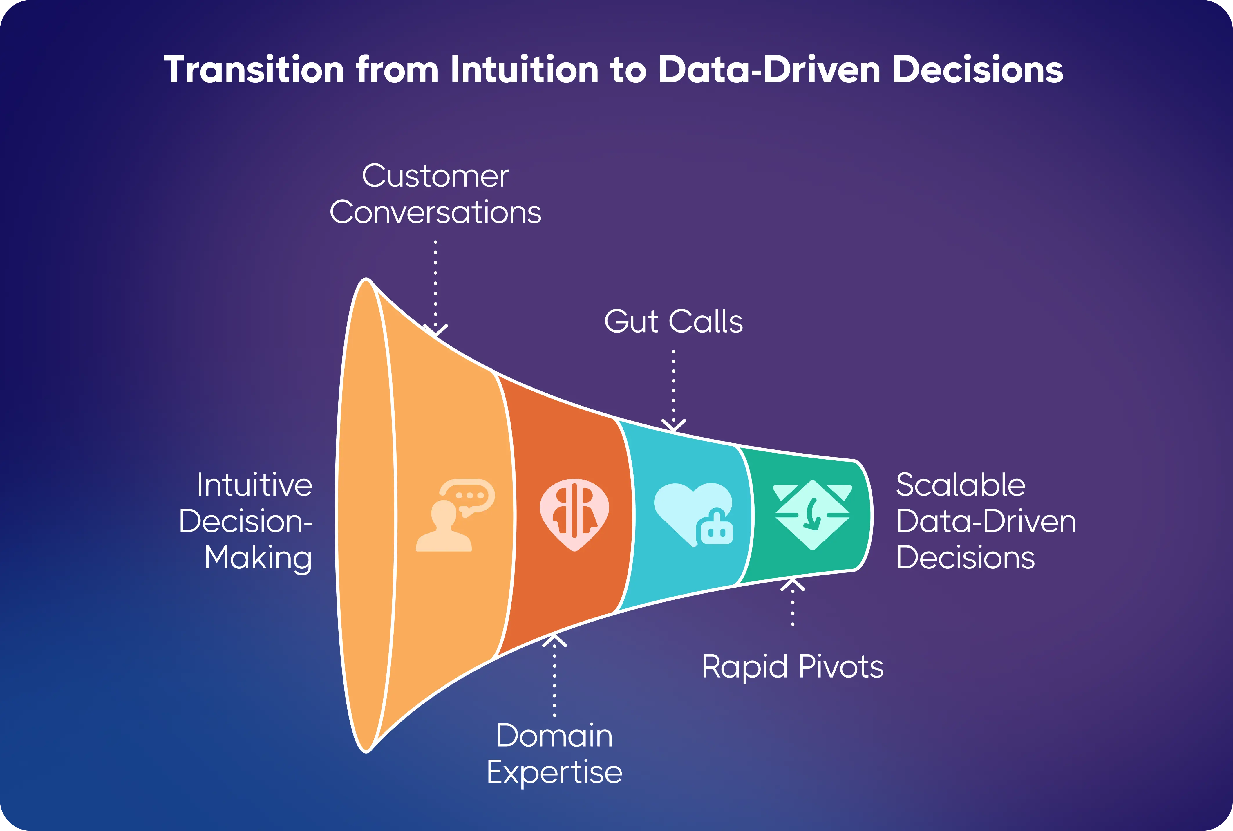 The transition from intuition to data-driven decisions
