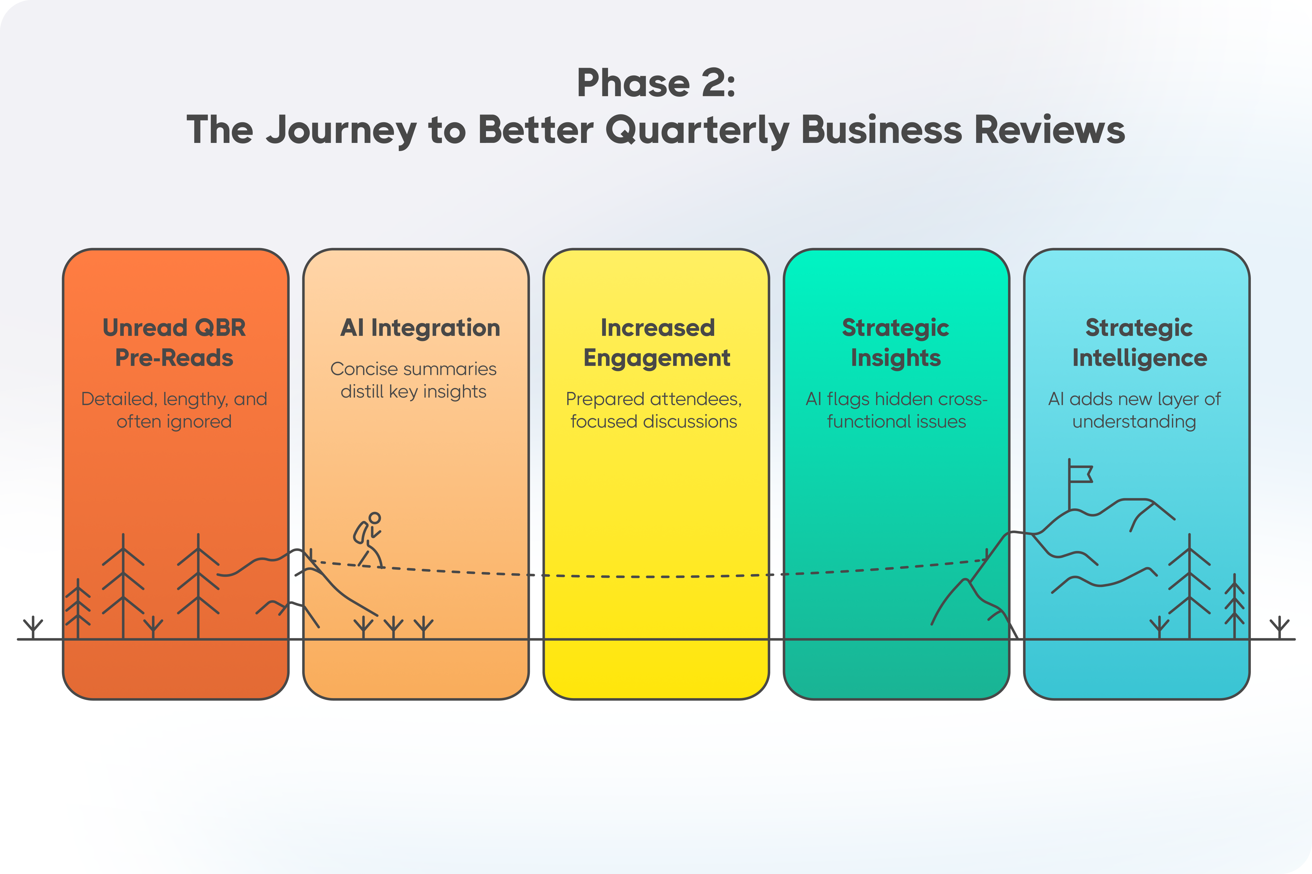 Phase 2: the journey to better quarterly business reviews