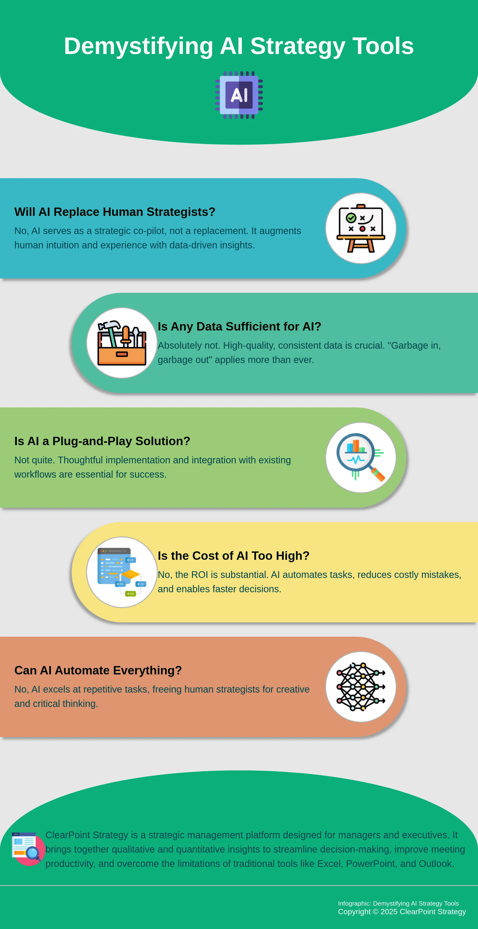 A Q&A infographic addressing common concerns about AI strategy tools.