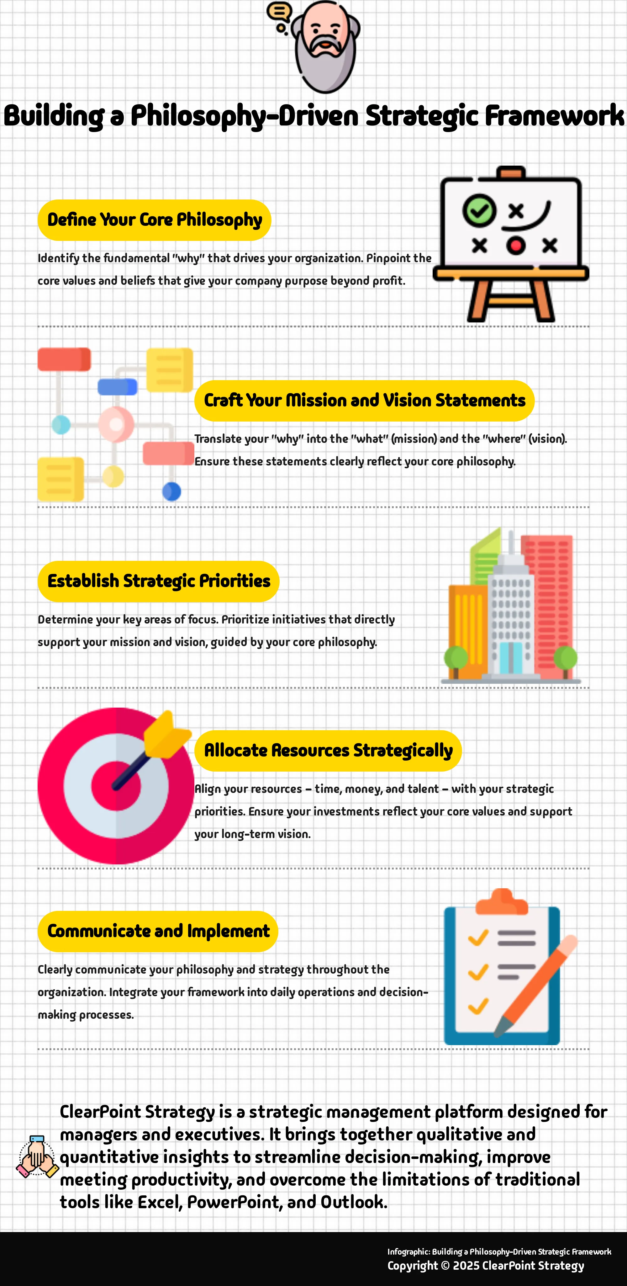A 5-step infographic outlining how to build a philosophy-driven strategic framework for your business.