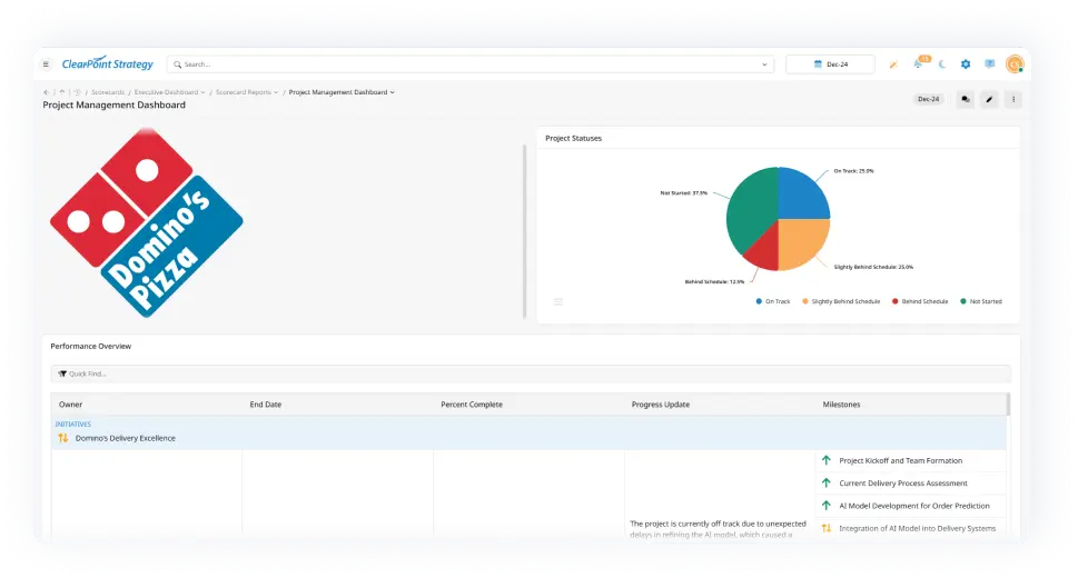 screenshot of project management dashboard