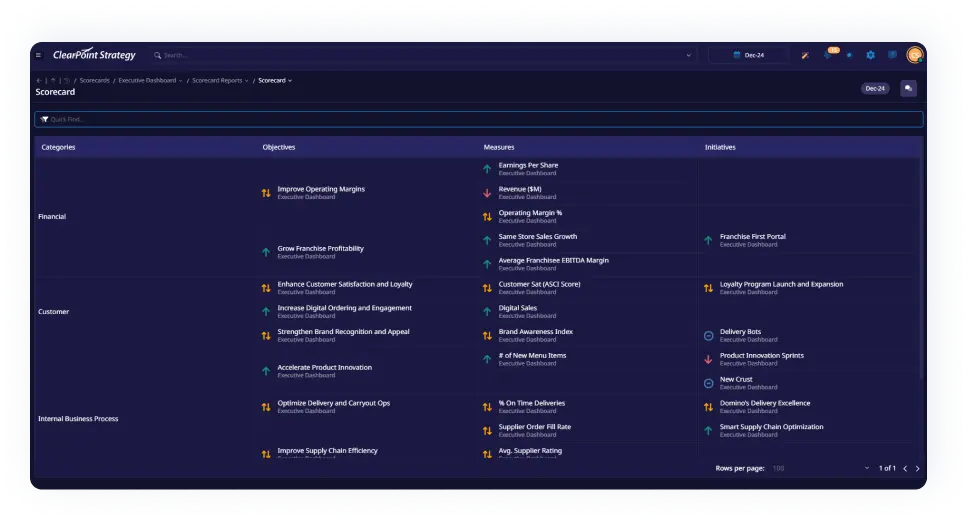 Screenshot of a scorecard