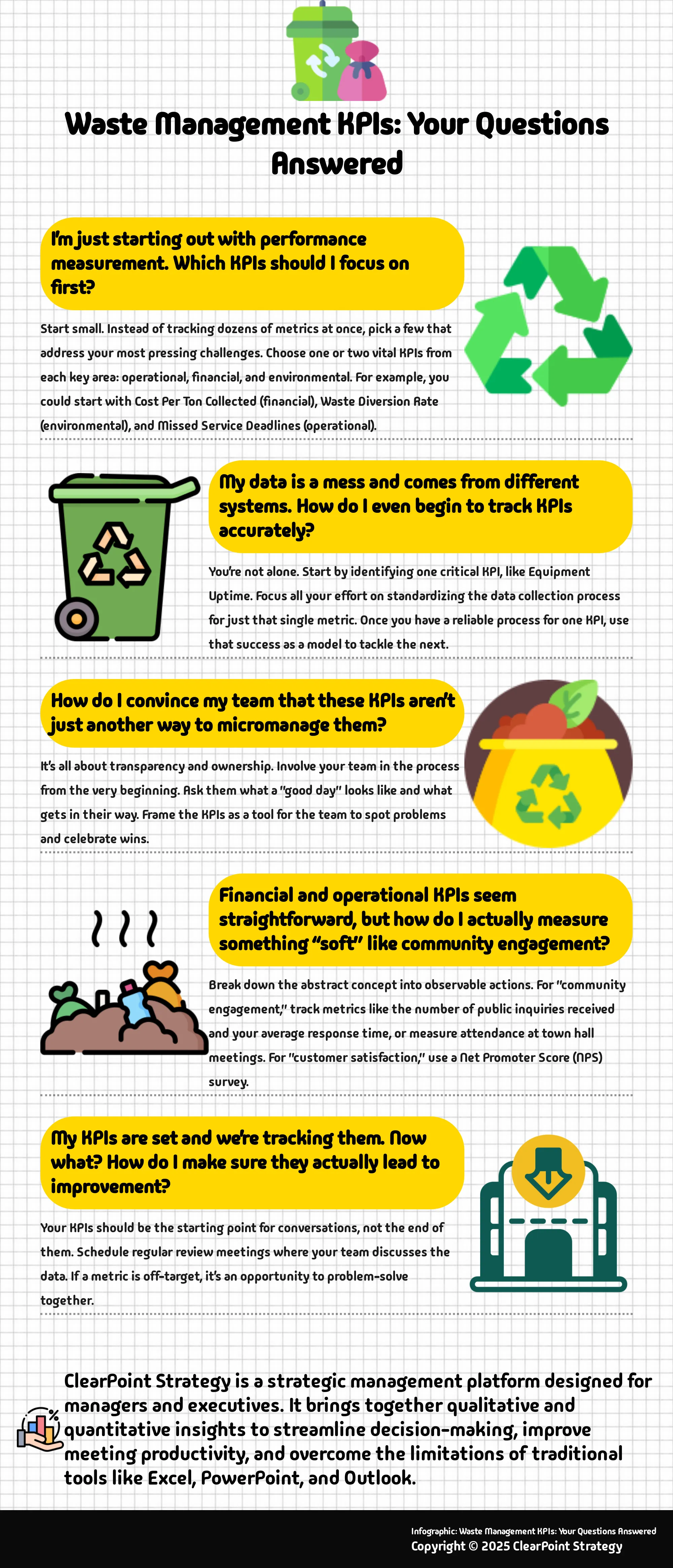 A five-question infographic answering common questions about waste management KPIs.