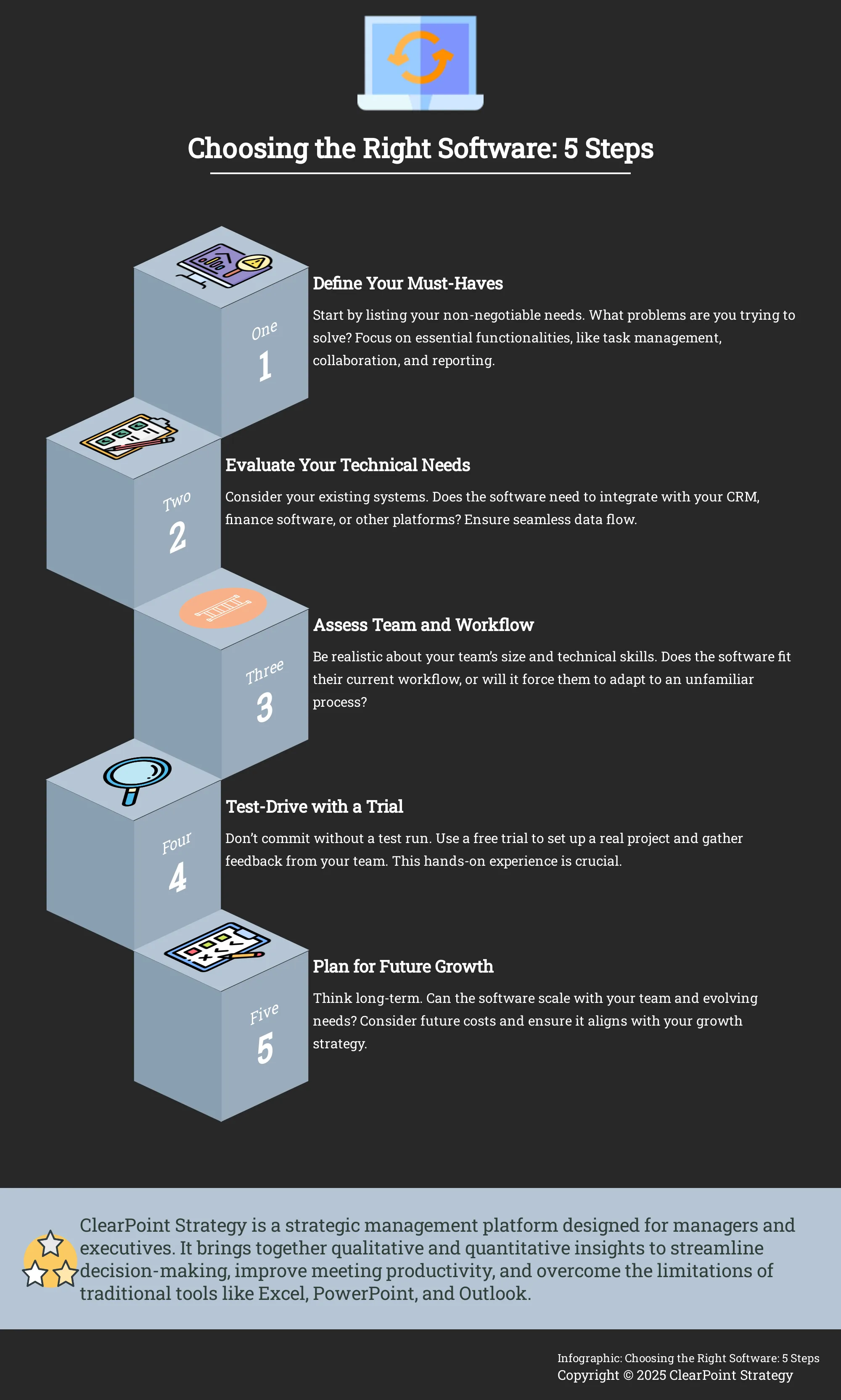 A 5-step guide to choosing project management software